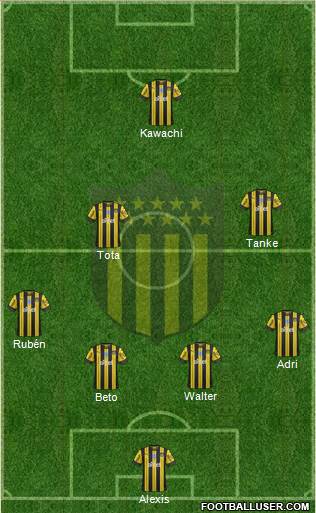 Club Atlético Peñarol Formation 2020