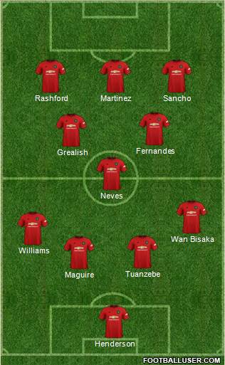 Manchester United Formation 2020