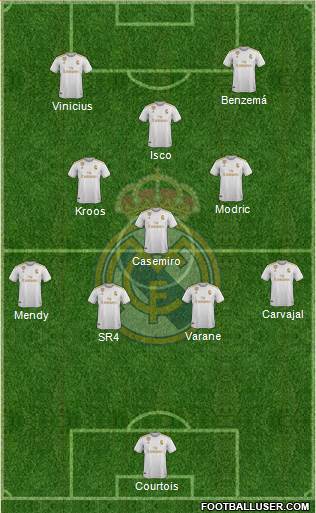 Real Madrid C.F. Formation 2020