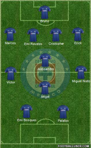 Club Deportivo Cruz Azul football formation