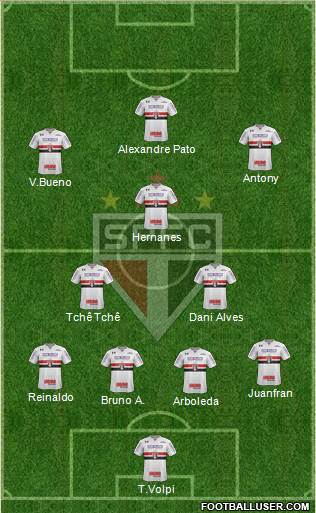 São Paulo FC Formation 2020