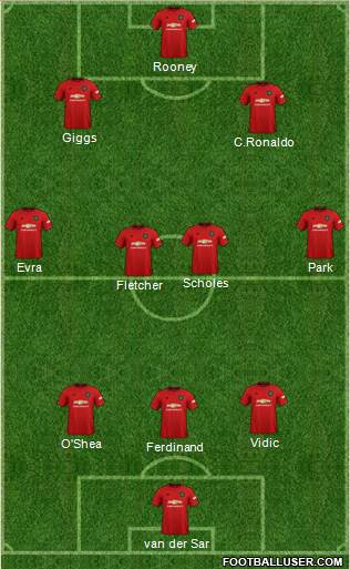 Manchester United Formation 2020