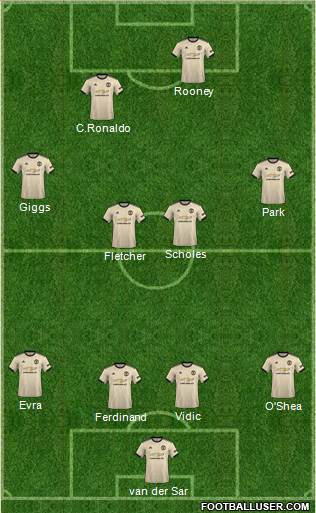 Manchester United Formation 2020