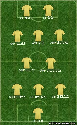 Pro Evolution Soccer Team Formation 2020