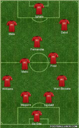 Manchester United Formation 2020