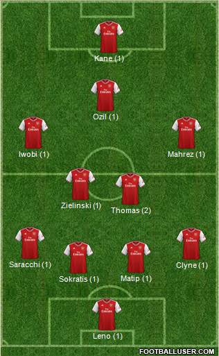 Arsenal Formation 2020