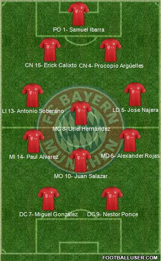 FC Bayern München Formation 2020