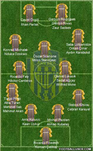 MKE Ankaragücü Formation 2020