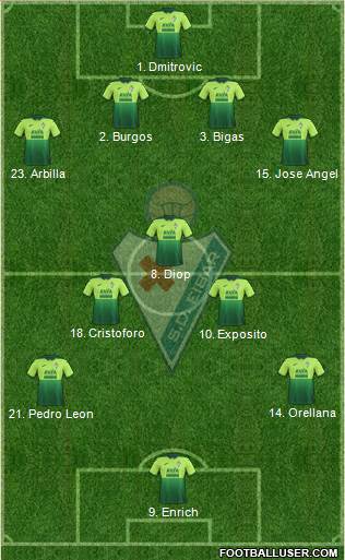 S.D. Eibar S.A.D. Formation 2020