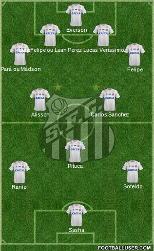 Santos FC Formation 2020