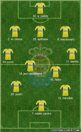 U.D. Las Palmas S.A.D. Formation 2020