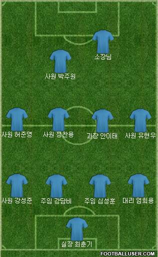 Champions League Team Formation 2020