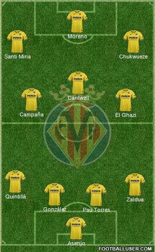 Villarreal C.F., S.A.D. Formation 2020