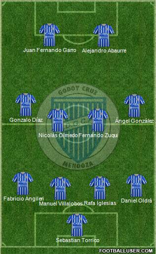 Godoy Cruz Antonio Tomba football formation