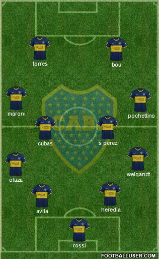 Boca Juniors Formation 2020