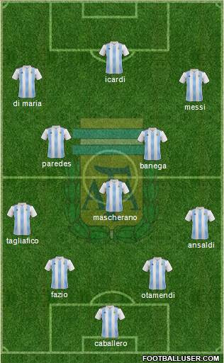 Argentina Formation 2020