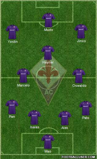 Fiorentina Formation 2020