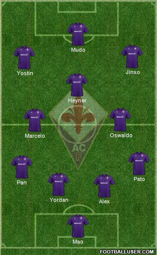 Fiorentina Formation 2020