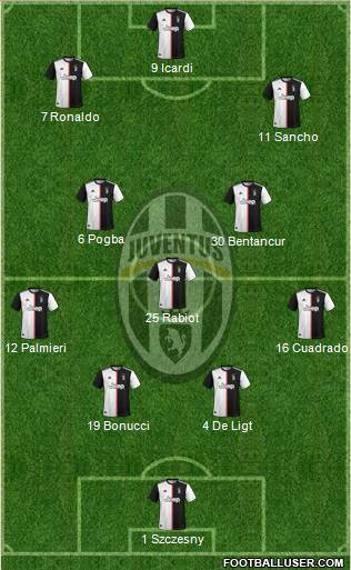 Juventus Formation 2020