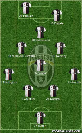 Juventus Formation 2020
