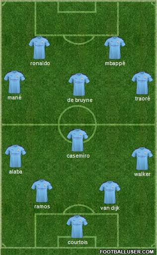 Dream Team Formation 2020