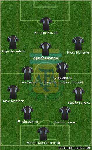 Argentina Formation 2020