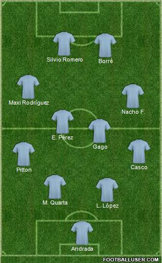Dream Team Formation 2020