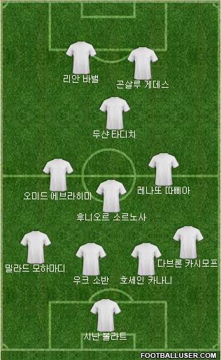 Dream Team Formation 2020