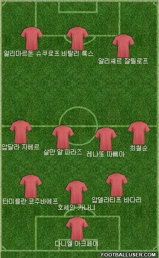 Dream Team Formation 2020