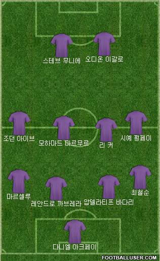 Dream Team Formation 2020