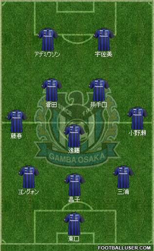 Gamba Osaka Formation 2020