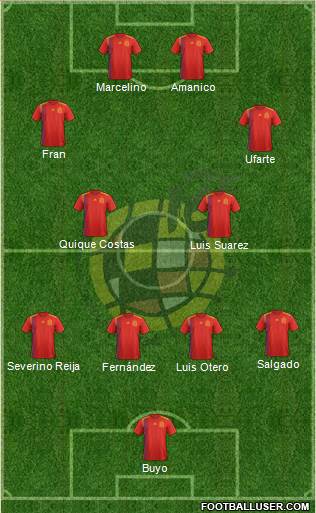 Spain Formation 2020