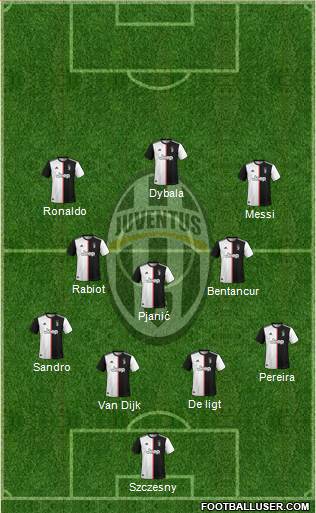 Juventus Formation 2020