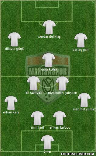 Manisaspor Formation 2020