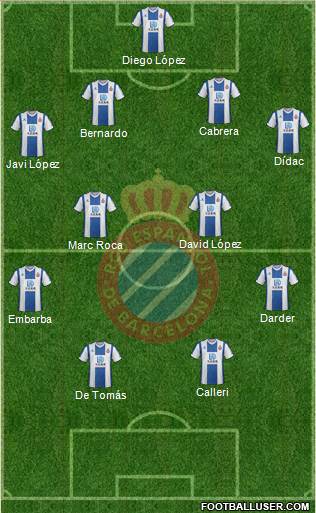 R.C.D. Espanyol de Barcelona S.A.D. Formation 2020