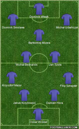 Dream Team Formation 2020