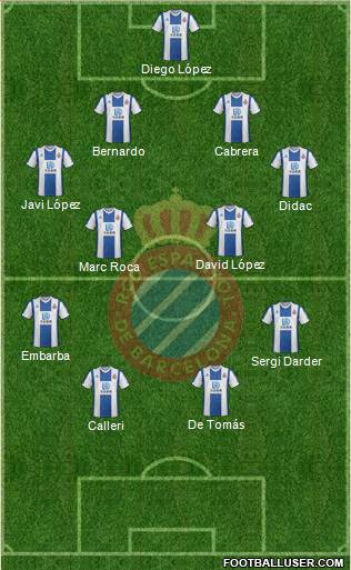 R.C.D. Espanyol de Barcelona S.A.D. Formation 2020