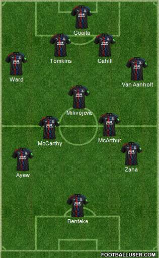 Crystal Palace Formation 2020