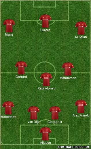 Liverpool Formation 2020