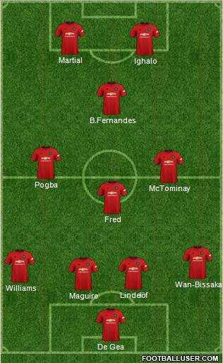 Manchester United Formation 2020