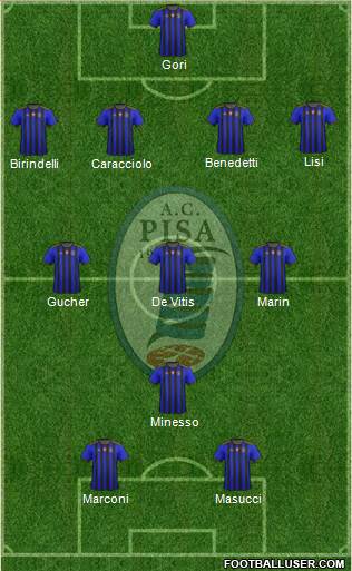 Pisa Formation 2020