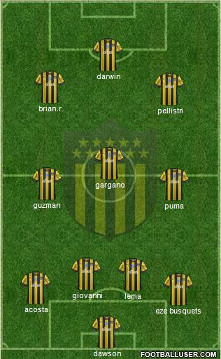 Club Atlético Peñarol Formation 2020