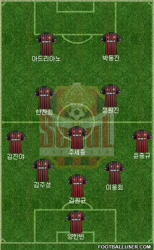 FC Seoul Formation 2020