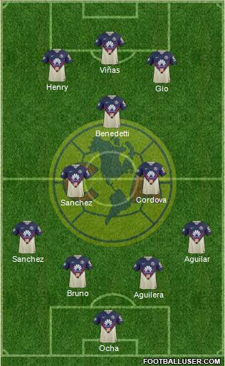 Club de Fútbol América Formation 2020