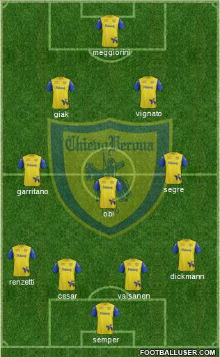Chievo Verona 4-3-2-1 football formation