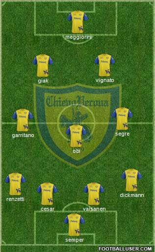 Chievo Verona Formation 2020