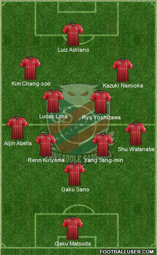 Consadole Sapporo Formation 2020