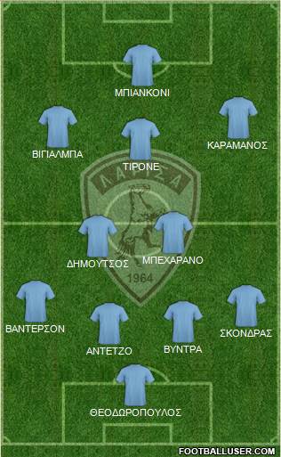 AE Larisa 1964 4-2-4 football formation