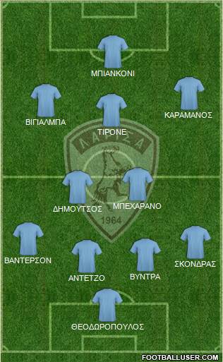 AE Larisa 1964 Formation 2020