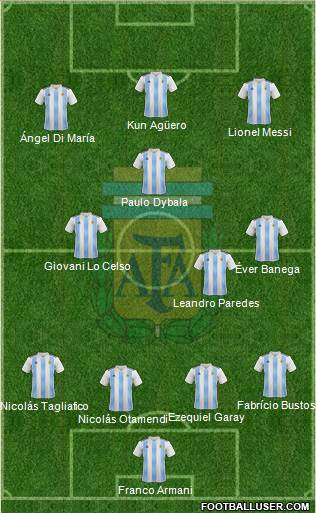 Argentina Formation 2020
